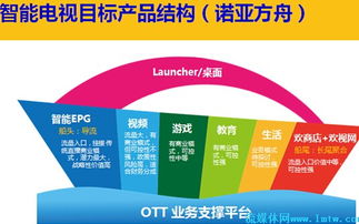 歡網科技宋艦 深耕智能電視產品體系，以開放網絡開發驅動未來增長