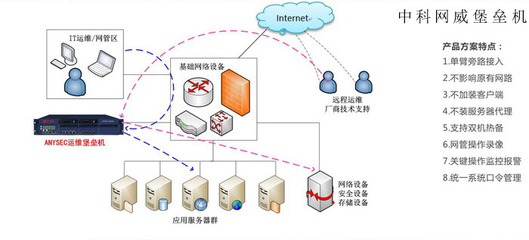 網絡安全設備排行榜深度解析 堡壘機何以位列三甲？